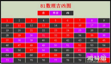 数字吉利|1—81数理吉凶查对表 易经数字吉凶对照表大全